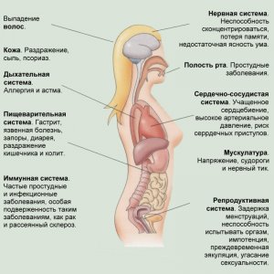 simptomy-nedomoganiya-800x8001.jpg
